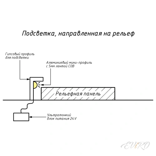 Подсветка, направленная на рельеф EViRO